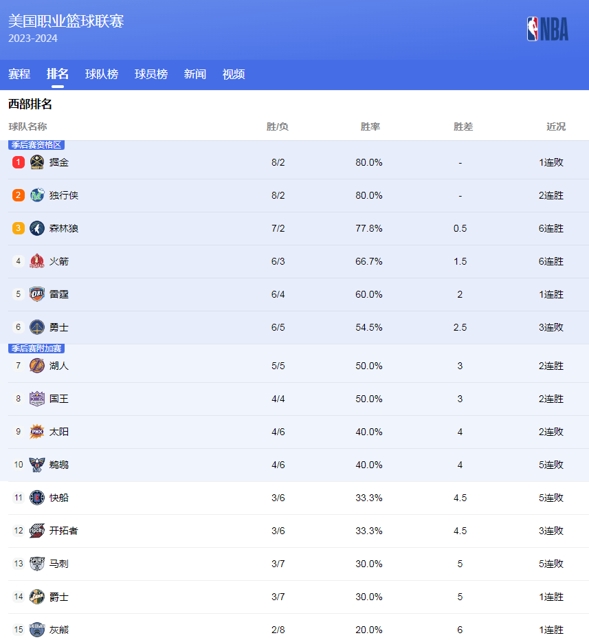 中国U
