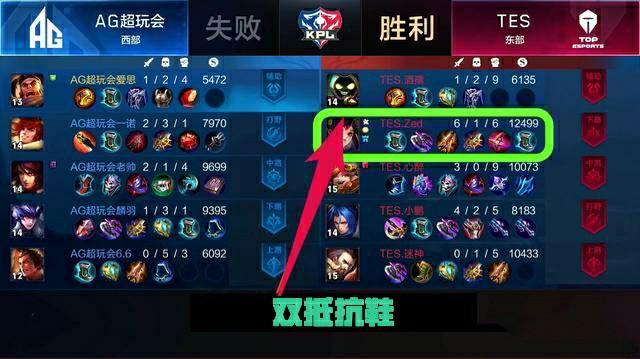 决战舍甫琴 决战舍甫琴