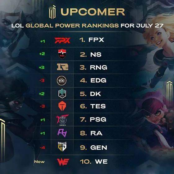 自进入联盟 自进入联盟