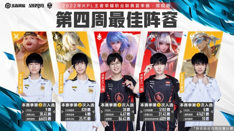 在下一步将 在下一步将