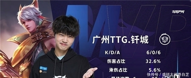 体关注的焦 体关注的焦